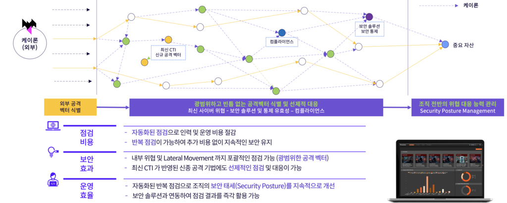 케이론 기능 개요 다이어그램 (전체 개요 위치)