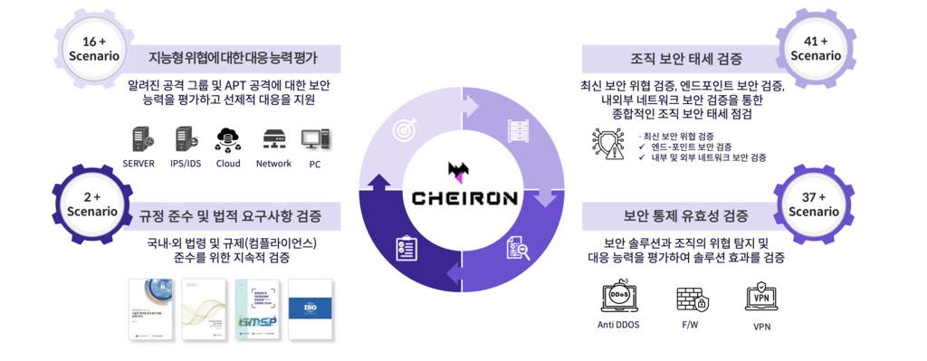 점검 모듈 구성도