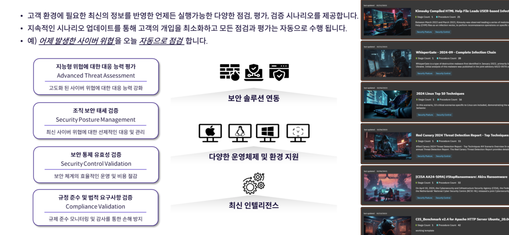 CTI 기반 점검 시나리오 흐름도