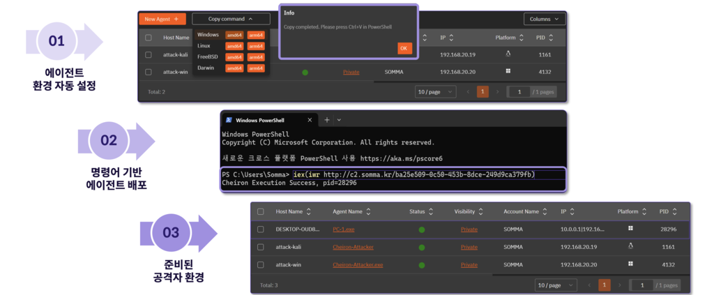 쉬운 배포 방법 설명도