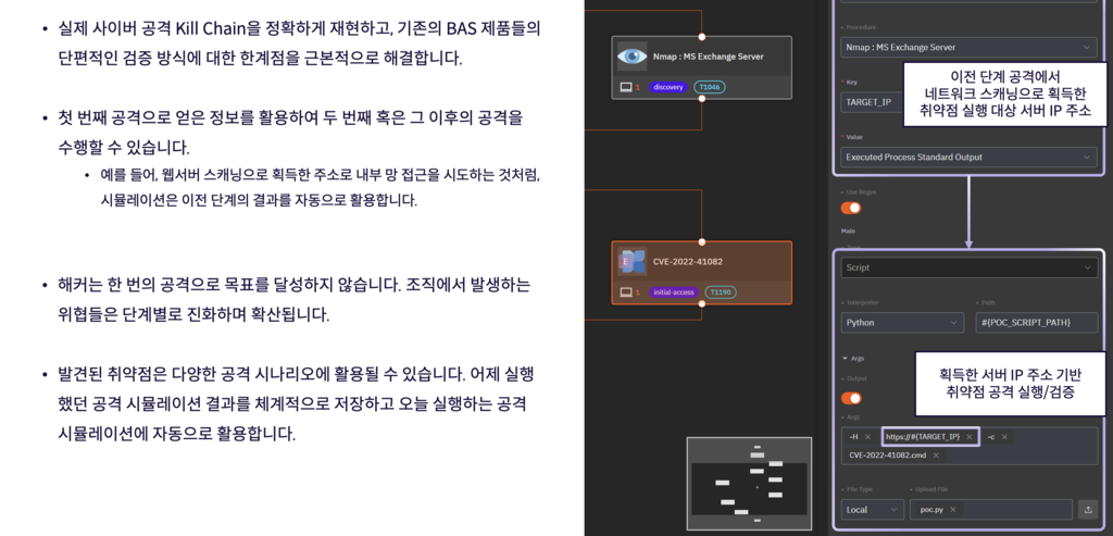Value Chaining 설명도