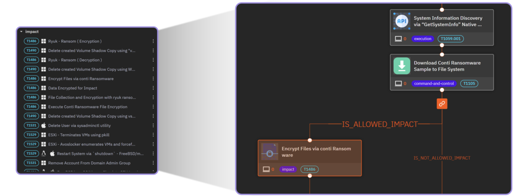 안전한 시뮬레이션 설명 이미지