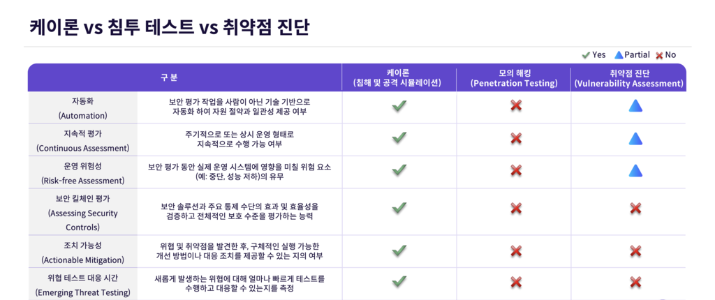 케이론 도입 효과 이미지 2