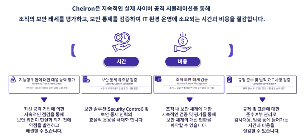 케이론 도입 효과 이미지 1