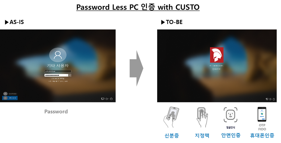 CUSTO 솔루션 구성 1