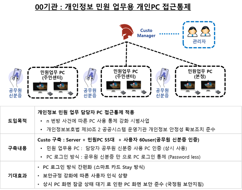 구축 사례 이미지 1