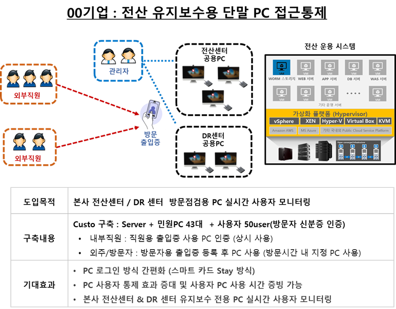 구축 사례 이미지 2