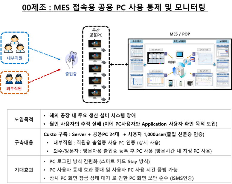 구축 사례 이미지 3