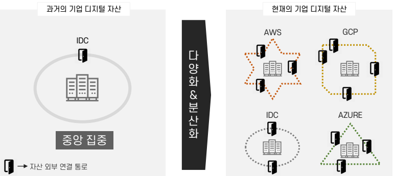 Attack Surface Diagram