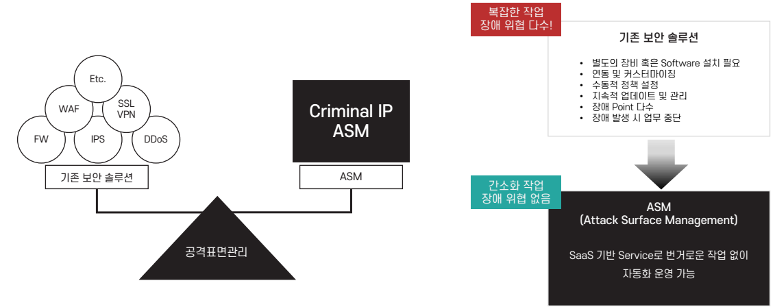 Traditional vs ASM Security