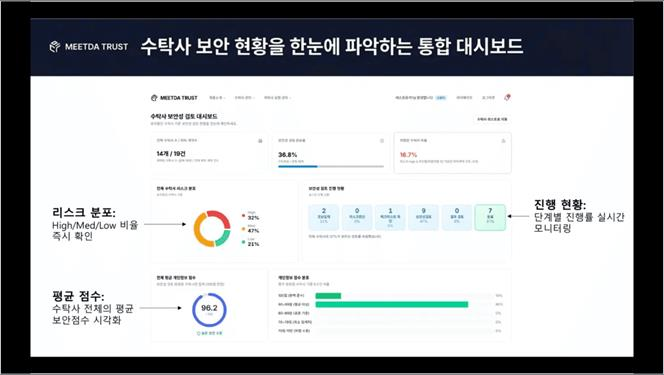 MEETDA TRUST 통합 대시보드