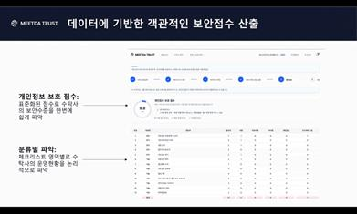 보안 점수 산출